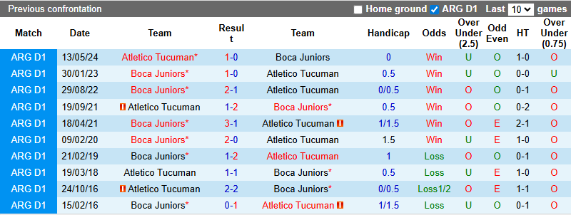 Nhận định, soi kèo Boca Juniors vs Atletico Tucuman, 7h10 ngày 24/7: Tiếp đà sa sút - Ảnh 4