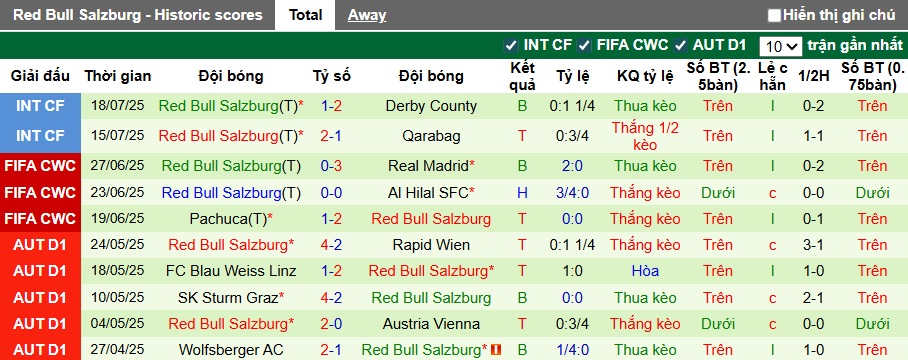 Nhận định, soi kèo Brann vs RB Salzburg, 00h00 ngày 24/7: Ca khúc khải hoàn - Ảnh 1