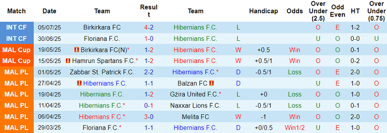 Nhận định, soi kèo Hibernians vs Spartak Trnava, 23h00 ngày 24/7: Quá khứ tái diễn - Ảnh 1