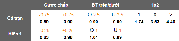 Nhận định, soi kèo Jeonbuk vs Gangwon, 17h30 ngày 23/7: Hết bất bại? - Ảnh 5