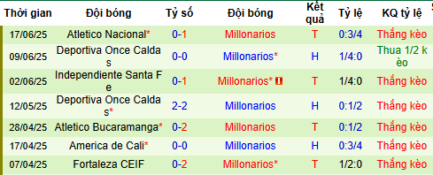 Nhận định, soi kèo La Equidad vs Millonarios, 08h20 ngày 24/7 - Ảnh 5