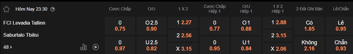 Nhận định, soi kèo Levadia Tallinn vs Iberia, 23h30 ngày 23/7: Bệ phóng sân nhà - Ảnh 3