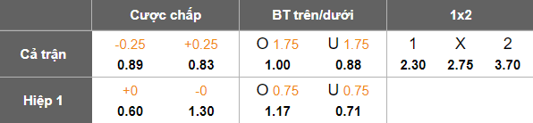 Nhận định, soi kèo Novorizontino vs Goias, 05h00 ngày 24/7: Tin vào cửa dưới - Ảnh 5