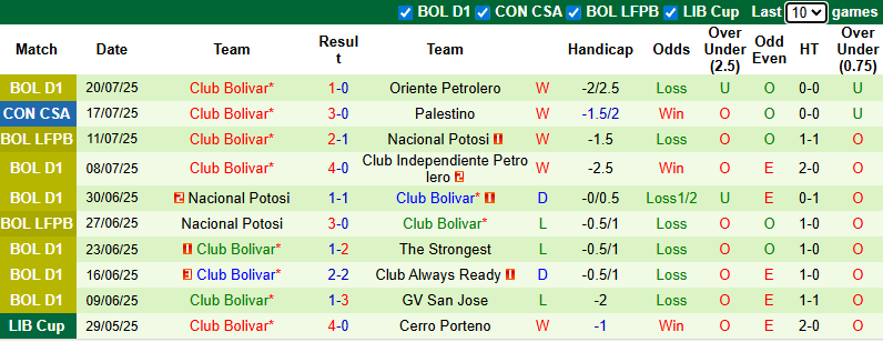 Nhận định, soi kèo Palestino vs Club Bolivar, 5h00 ngày 24/7: Thắng và hy vọng - Ảnh 3