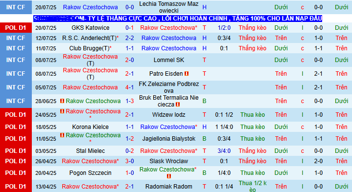 Nhận định, soi kèo Rakow Czestochowa vs MSK Zilina, 02h00 ngày 25/7: Lợi thế sân nhà - Ảnh 1