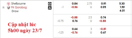 Nhận định, soi kèo Shelbourne vs Qarabag, 1h45 ngày 24/7: Nhỏ mà có võ - Ảnh 3