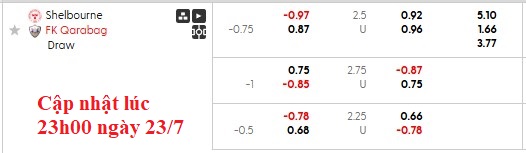 Nhận định, soi kèo Shelbourne vs Qarabag, 1h45 ngày 24/7: Nhỏ mà có võ - Ảnh 4