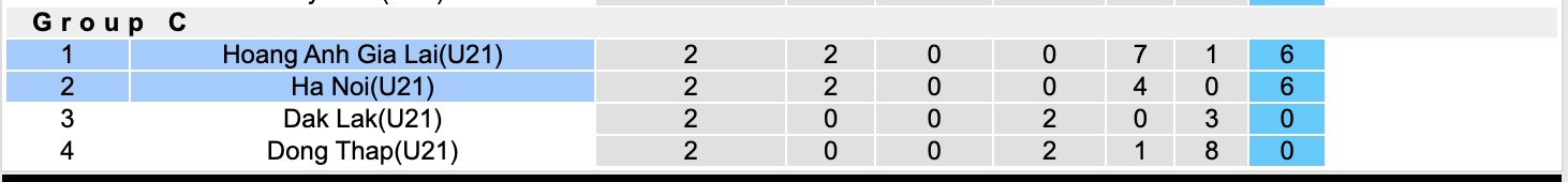 Nhận định, soi kèo U21 HAGL vs U21 Hà Nội, 13h30 ngày 24/7: Bất phân thắng bại - Ảnh 5