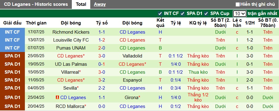 Nhận định, soi kèo Valencia vs Leganes, 01h00 ngày 24/7: Cầm chân nhau - Ảnh 2