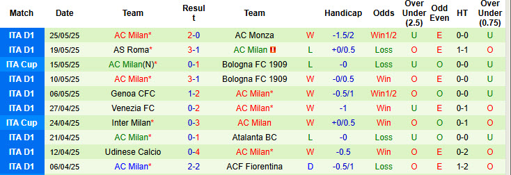 Soi kèo góc Arsenal vs AC Milan, 18h30 ngày 23/7 - Ảnh 2
