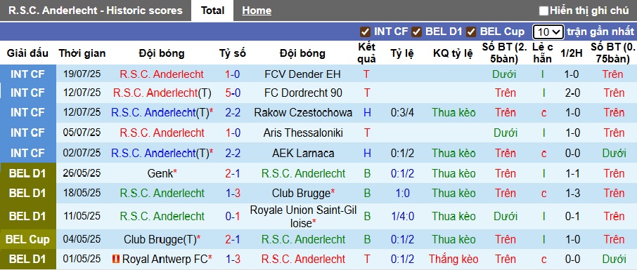 Soi kèo phạt góc Anderlecht vs Hacken, 01h00 ngày 25/7 - Ảnh 2