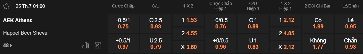 Nhận định, soi kèo AEK Athens vs Hapoel Beer Sheva, 01h00 ngày 25/7: Cầm chân nhau - Ảnh 4