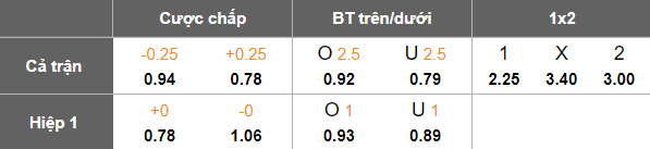Nhận định, soi kèo Arda vs HJK Helsinki, 23h00 ngày 24/7: Cửa dưới đáng tin - Ảnh 3