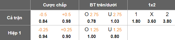 Nhận định, soi kèo Aris Limassol vs Puskas Akademia, 23h00 ngày 24/7: Tin vào cửa trên - Ảnh 3