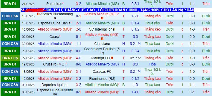 Nhận định, soi kèo Atletico Mineiro vs Atletico Bucaramanga, 07h30 ngày 25/7 - Ảnh 1