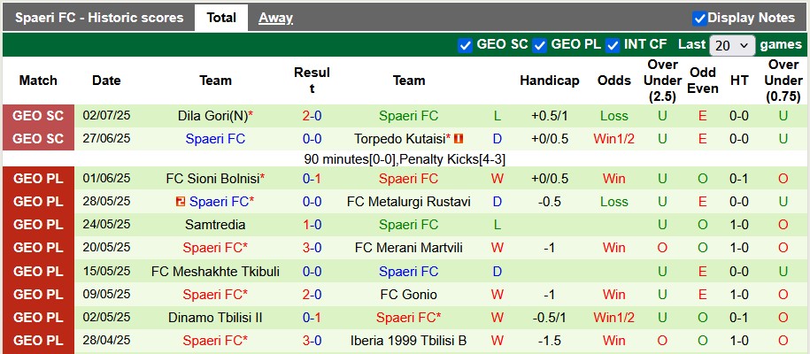 Nhận định, soi kèo Austria Vienna vs Spaeri, 1h30 ngày 25/7: Thắng là được - Ảnh 2