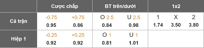 Nhận định, soi kèo Buducnost Podgorica vs Milsami Orhei, 2h00 ngày 24/7: Khẳng định đẳng cấp - Ảnh 5