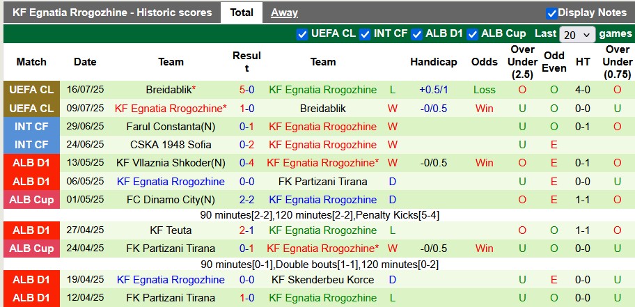 Nhận định, soi kèo Dinamo Minsk vs Egnatia Rrogozhine, 1h45 ngày 25/7: Chủ nhà thắng thế - Ảnh 2