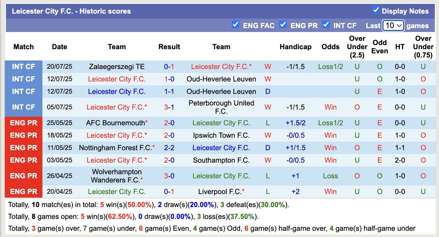 Nhận định, soi kèo FC Karpaty Lviv vs Leicester City, 16h30 ngày 25/7: Thể hiện đẳng cấp - Ảnh 3