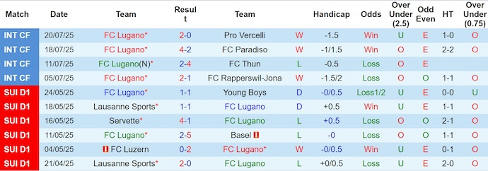 Nhận định, soi kèo FC Lugano vs CFR Cluj, 1h30 ngày 25/7: Điểm tựa sân nhà - Ảnh 2