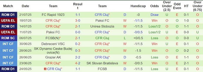 Nhận định, soi kèo FC Lugano vs CFR Cluj, 1h30 ngày 25/7: Điểm tựa sân nhà - Ảnh 3