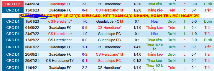 Nhận định, soi kèo Guadalupe vs Herediano, 09h00 ngày 25/7: Ra ngõ gặp núi - Ảnh 3