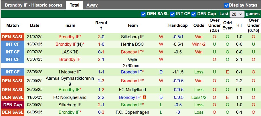 Nhận định, soi kèo HB Torshavn vs Brondby, 1h45 ngày 25/7: Không phải tay mơ - Ảnh 2
