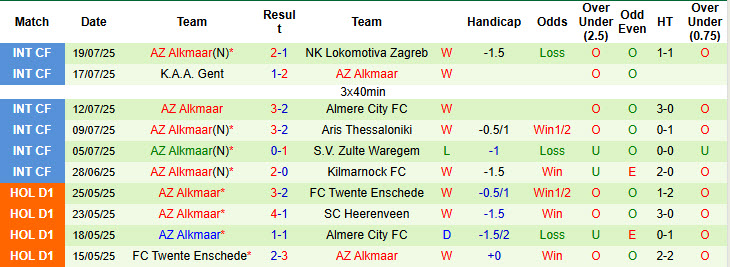 Nhận định, soi kèo Ilves Tampere vs AZ Alkmaar, 23h00 ngày 24/7: Cuộc đấu trí cam go - Ảnh 3