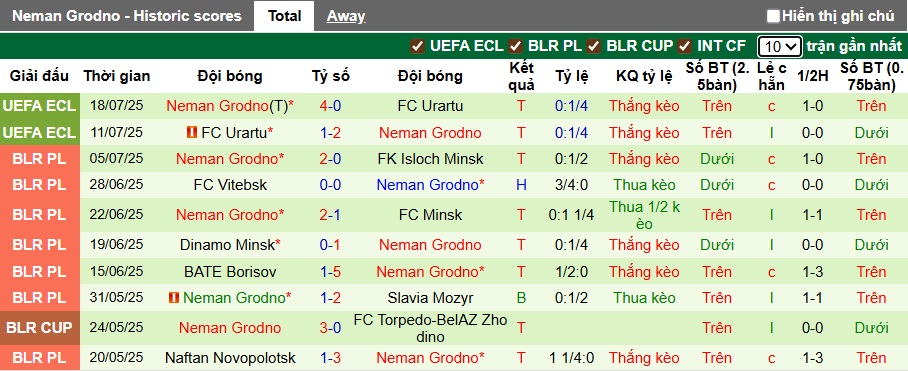 Nhận định, soi kèo Kosice vs Neman Grodno, 01h00 ngày 25/7: Cửa trên ôm hận - Ảnh 1