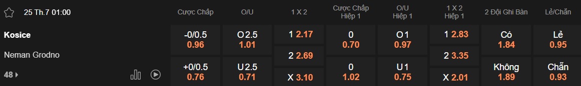 Nhận định, soi kèo Kosice vs Neman Grodno, 01h00 ngày 25/7: Cửa trên ôm hận - Ảnh 3