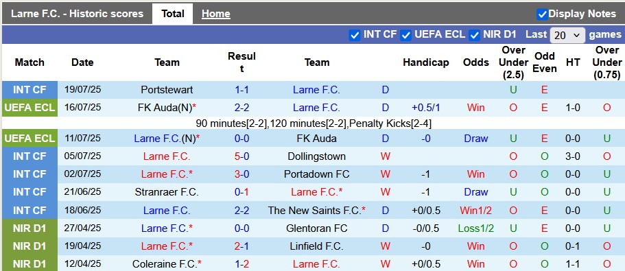 Nhận định, soi kèo Larne vs Prishtina, 2h00 ngày 25/7: Hòa là đẹp - Ảnh 1