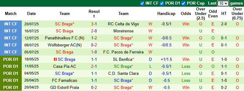 Nhận định, soi kèo Levski Sofia vs SC Braga, 0h30 ngày 25/7: Không dễ dàng - Ảnh 3