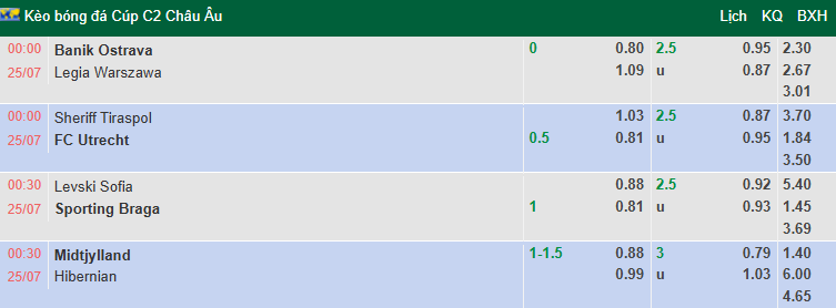 Nhận định, soi kèo Midtjylland vs Hibernian, 0h30 ngày 25/7: Chiến thắng thuyết phục - Ảnh 1