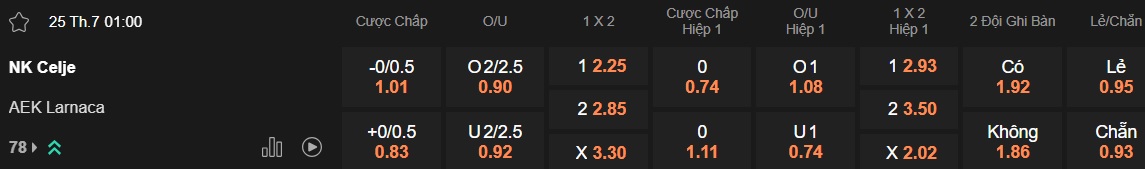 Nhận định, soi kèo NK Celje vs AEK Larnaca, 01h00 ngày 25/7: Chủ nhà gặp khó - Ảnh 3