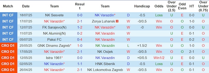 Nhận định, soi kèo NK Varazdin vs Santa Clara, 1h00 ngày 25/7: Thể hiện đẳng cấp - Ảnh 2