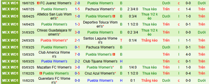 Nhận định, soi kèo Nữ Atlas vs Nữ Puebla, 08h00 ngày 25/7 - Ảnh 2