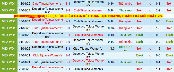Nhận định, soi kèo Nữ Club Tijuana vs Nữ Toluca, 10h00 ngày 25/7 - Ảnh 3