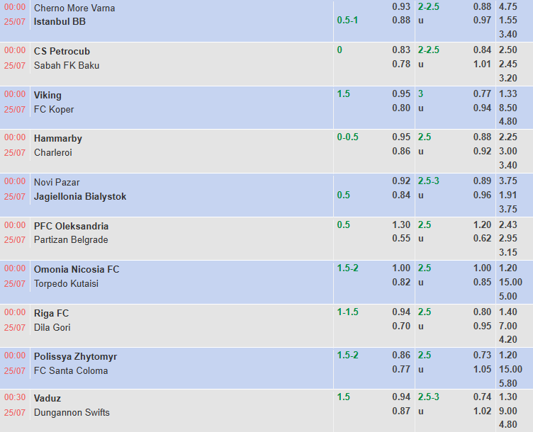 Nhận định, soi kèo Oleksandriya vs Partizan Belgrade, 0h00 ngày 25/7: Đả bại chủ nhà - Ảnh 1