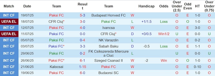 Nhận định, soi kèo Paksi FC vs NK Maribor, 1h00 ngày 25/7: Tân binh gặp khó - Ảnh 2