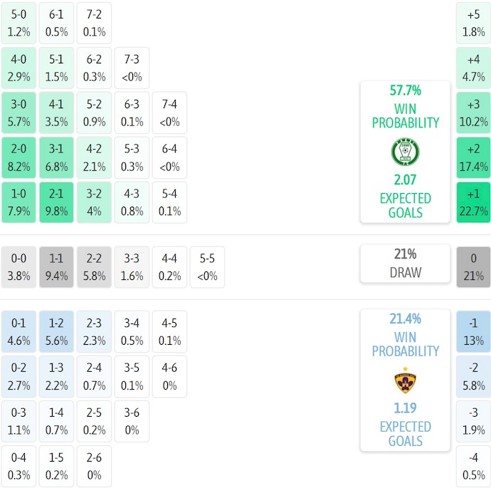 Nhận định, soi kèo Paksi FC vs NK Maribor, 1h00 ngày 25/7: Tân binh gặp khó - Ảnh 4