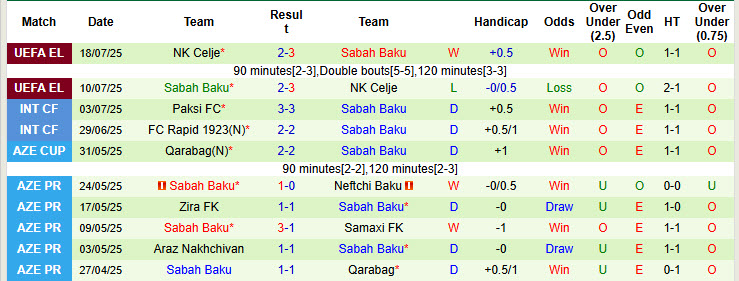 Nhận định, soi kèo Petrocub Hincesti vs Sabah Baku, 00h00 ngày 25/7: Chờ đợi cơ hội - Ảnh 3