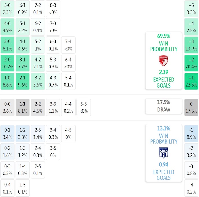 Nhận định, soi kèo Radnicki 1923 vs KI Klaksvik, 1h00 ngày 25/7: Kinh nghiệm hơn đẳng cấp - Ảnh 4