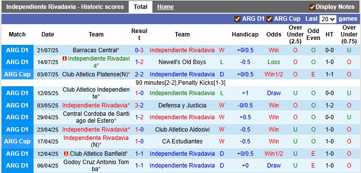 Nhận định, soi kèo Rivadavia vs Belgrano, 7h15 ngày 26/7: Cân  bằng - Ảnh 1