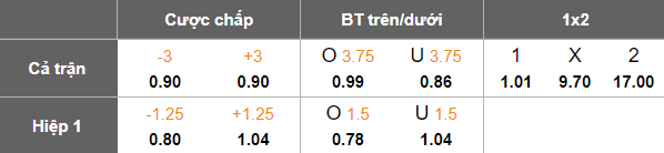 Nhận định, soi kèo Rosenborg vs Banga Gargzdai, 23h00 ngày 24/7: Vượt qua thách thức - Ảnh 3