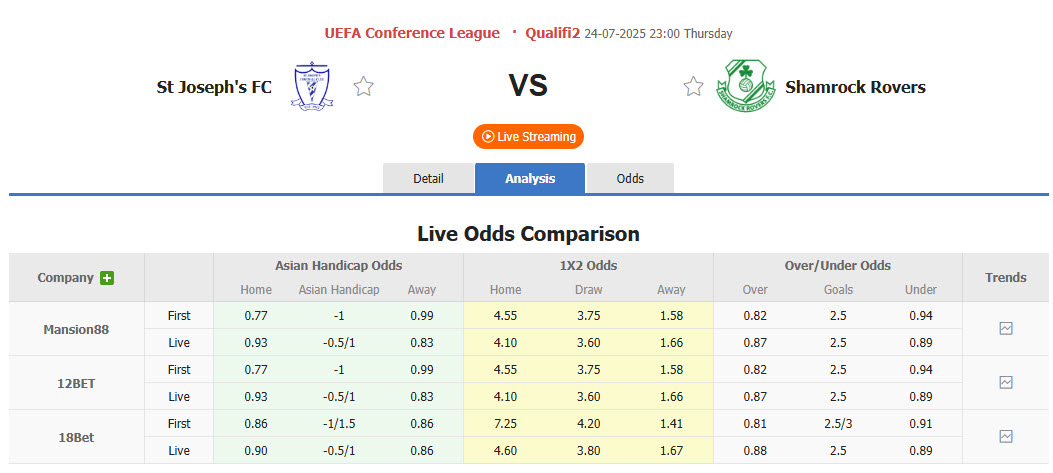 Nhận định, soi kèo St Joseph's vs Shamrock Rovers, 23h00 ngày 24/7: Nhẫn nại chờ đợi - Ảnh 1