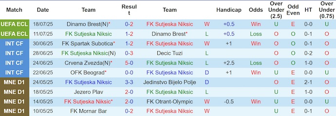 Nhận định, soi kèo Sutjeska Niksic vs Beitar Jerusalem, 1h30 ngày 25/7: Khó cho chủ nhà - Ảnh 2