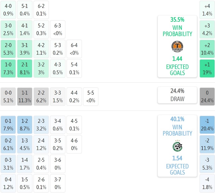 Nhận định, soi kèo Torpedo-BelAZ vs Maccabi Haifa, 1h00 ngày 25/7: Phong độ lên cao - Ảnh 4