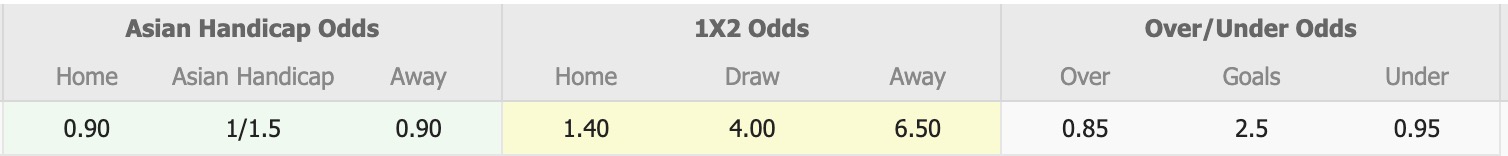 Nhận định, soi kèo U23 Việt Nam vs U23 Philippines, 16h00 ngày 25/7: Chiến thắng nhọc nhằn - Ảnh 1