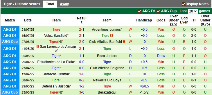 Nhận định, soi kèo Union Santa Fe vs Tigre, 7h15 ngày 26/7: Xa nhà là bão tố - Ảnh 2