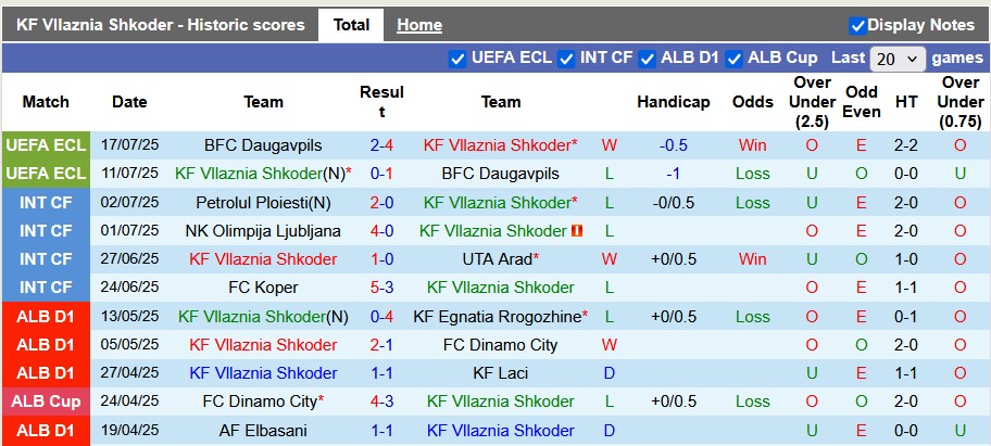 Nhận định, soi kèo Vllaznia Shkoder vs Vikingur Reykjavik, 1h30 ngày 25/7: Chủ nhà thất thế - Ảnh 1